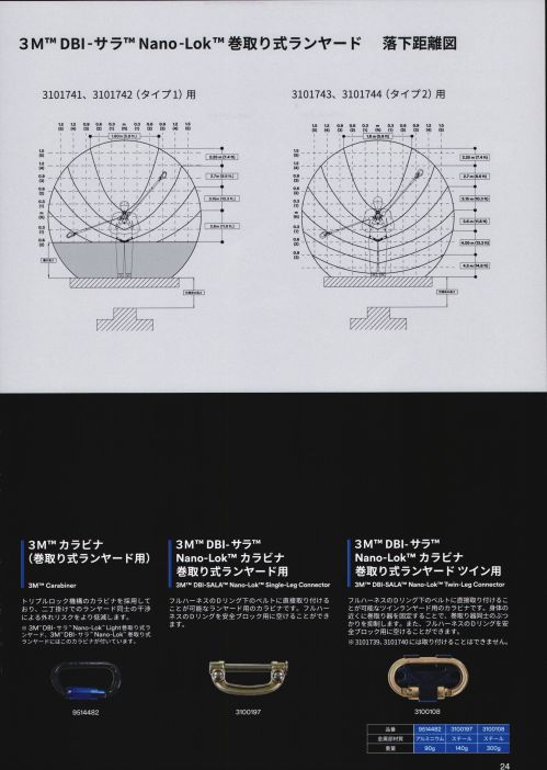 作業服JP 3M DBI-サラ Nano-Lok 巻取り式ランヤード（ツイン タイプ1