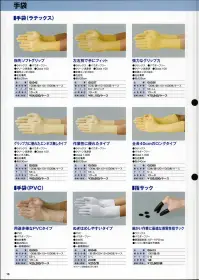 ガードナー G5115 静電手袋 ラミネート無し（12双入） 関連情報 カタログ 13ページ
