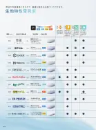 カタログ・関連情報