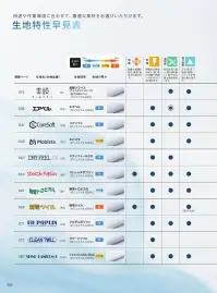 ガードナー CS472 クリーンフード（ツバ付）かぶりタイプ 関連情報 カタログ 3ページ