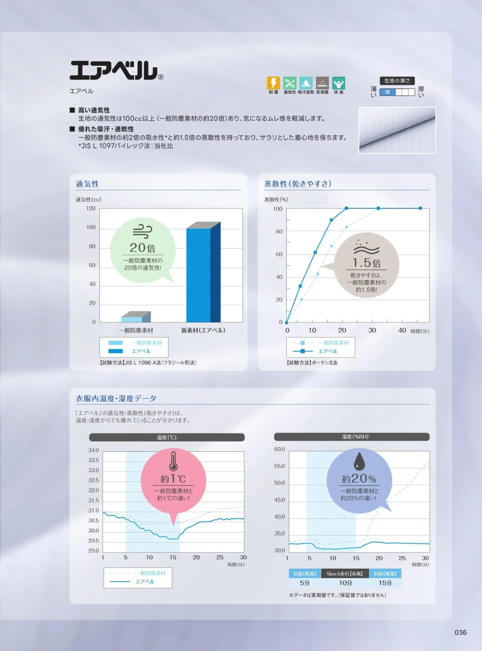 ガードナー CK471 クリーンフード（ツバ付）前開きタイプ 関連情報 カタログ 36ページ