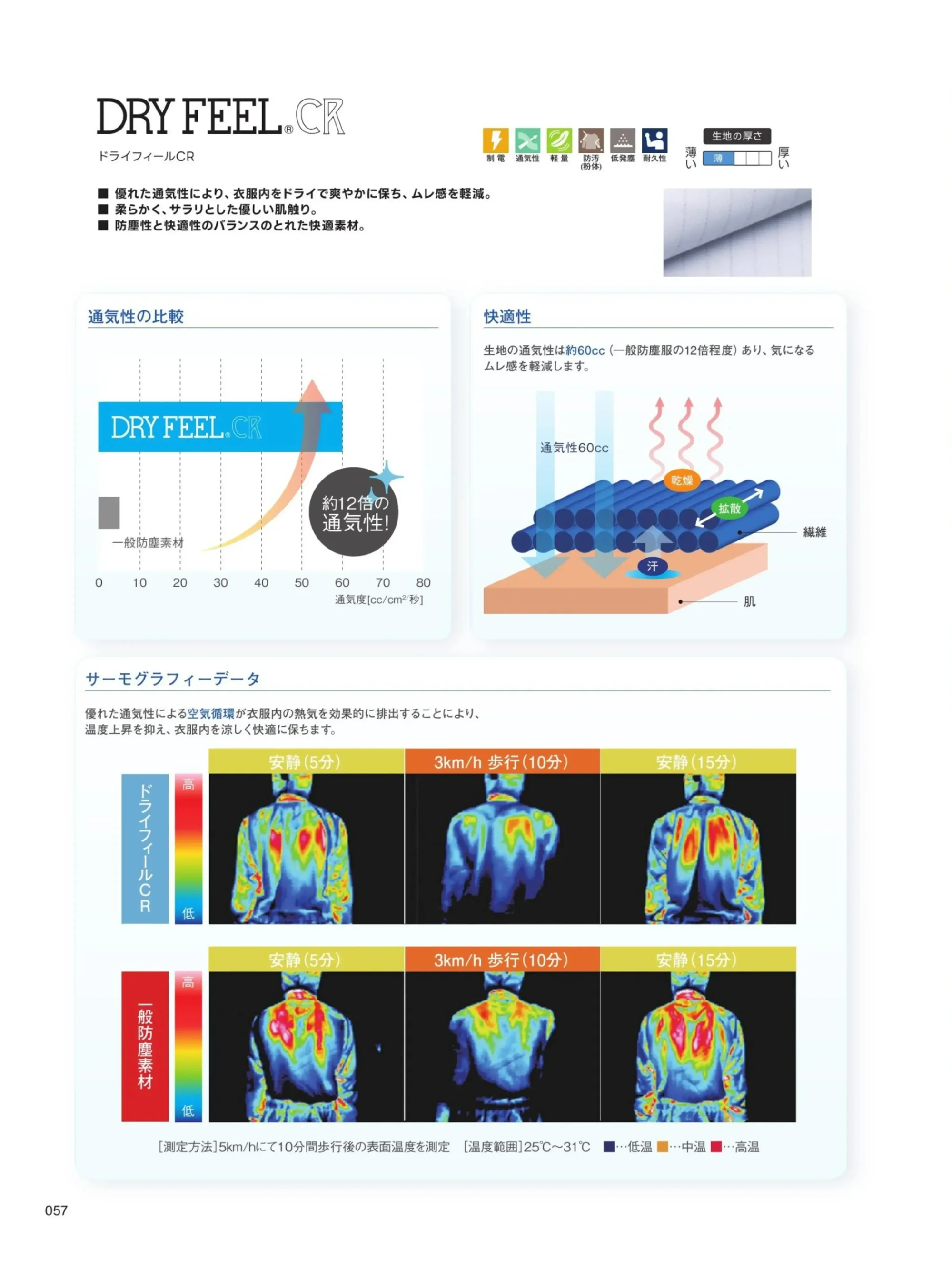 ガードナー CR1036 ドライフィール続き服 関連情報 カタログ 57ページ