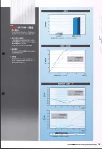 ガードナー CK1040-2 フロントファスナークリーンスーツ 高い通気性により涼感あふれる機能性クリーンスーツ。1.高い通気性一般防塵素材の約20倍にあたる100ccの通気性で、衣服内をドライで爽やかに保ち、ムレ感を軽減します。2. 優れた吸汗・速乾性一般防塵素材の約2倍の吸水性（※）と約1.5倍の蒸散性。さらりとした着心地感で作業性をアップします。※JIS L1907.5.12バイレック法:当社比3. 低発塵性ポリエステル100％長繊維を使用。素材からの発塵を抑制します。4. 制電性導電糸を6mmピッチに入れることにより、安定した制電性能を確保。作業時における、塵埃の付着を軽減します。※この商品は、ストライプ状に黒の制電糸が入っています。※印刷の都合上、製品の色が多少異なる場合がございます。※この商品は、ご注文後のキャンセル・返品・交換ができませんので、ご注意下さいませ。※なお、この商品のお支払方法は、先振込（代金引換以外）にて承り、ご入金確認後の手配となります。 関連情報 カタログ 38ページ