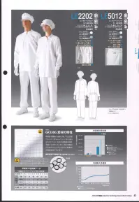ガードナー LF2004-2 サイドファスナークリーンウエア EPA領域の作業に快適なIEC規格対応制電ウエア。※IEC規格について:正式名称を国際電気標準会議といい、各国の代表的標準化機関から成る、電気及び電子技術分野の国際規格の作成を行っている標準化機関です。（衣服への要求事項）衣服のすべての部分が電気的に連続であること、その表面特性は2点間の抵抗（RP）がRP1×10（10乗）オームの場合は、電荷衰退が初期（MAX．1，000V）から10％まで2秒未満と規定されている。※この商品は、格子状に黒の制電糸が入っています。※印刷の都合上、製品の色が多少異なる場合がございます。※この商品は、ご注文後のキャンセル・返品・交換ができませんので、ご注意下さいませ。※なお、この商品のお支払方法は、先振込（代金引換以外）にて承り、ご入金確認後の手配となります。 関連情報 カタログ 42ページ