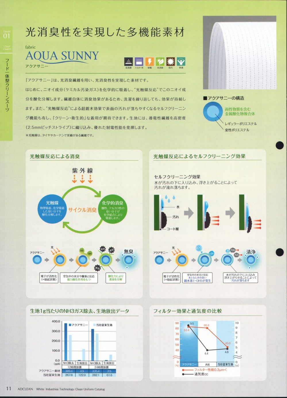 ユニフォーム1.COM 食品白衣jp クリーンウェア アドクリーン ホワイト