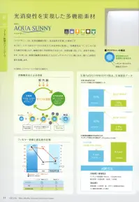 ガードナー CH4057-2 マスク一体型フード（ブルー） マスク一体型フード■ マスク3層（Wメッシュ+メッシュ+シャインハニカムII）■後ろ調整バックル付き【アクアサニーについて】光消臭繊維を用い、光消臭性を実現した新素材です。はじめに化学吸着によってケミカル汚染ガスを吸着し、次に光触媒効果により吸着したガスを酸化分解します。素材特性による超親水性効果によりフィルター性が高く、通気性の良い相反する機能特性を持っています。導電糸を高密度（2.5mmピッチストライプ）に織り込み、優れた制電性能を発揮します。また、ソフト＆バルキー性を主眼にした織物設計により低発塵性の維持と使用耐久性に優れています。※この商品は、黒の制電糸がストライプ状に入っています。※この商品は、ご注文後のキャンセル・返品・交換ができませんので、ご注意下さいませ。※なお、この商品のお支払方法は、先振込（代金引換以外）にて承り、ご入金確認後の手配となります。 関連情報 カタログ 11ページ