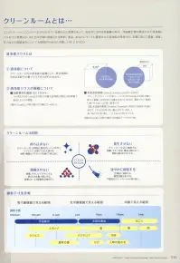 ガードナー LE2107 サイドファスナークリーンウェア EPA領域の作業に最適なIEC規格対応超制電ウェア■ 制電マジックテープ■ 制電ファスナー■ ネームタッグ止め付き■ ペン差し付き(上下通し)■ 袖口ゴム仕様■ 両脇裾ゴム仕様【ELESC-LE(エレスエルイー)について】逆芯鞘ベルトロンを用い、超制電性を実現した素材です。除電能力に優れた導電性繊維ベルトロンを繊維の芯部分に挿入するのではなく、繊維の表面に使用することにより制電性をいっそう強化しました。さらに、耐久制電加工を施すことによって静電気の発生を防いでいます。高機能導電糸を5mmグリッド状に織り込み、高耐久性も実現しています。※この商品は、黒の制電糸がグリッド状に入っています。※この商品は、ご注文後のキャンセル・返品・交換ができませんので、ご注意下さいませ。※なお、この商品のお支払方法は、先振込（代金引換以外）にて承り、ご入金確認後の手配となります。 関連情報 カタログ 32ページ