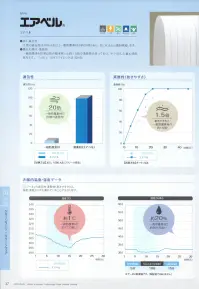 ガードナー CK1034-1 センターファスナークリーンスーツ（ホワイト） 高い通気性によりムレ感を軽減した清涼クリーンスーツ■ ネームタッグ止め付き■ ペン差し付き(上下通し)■ ウエストゴム仕様(アジャスター付き)■ 裾ゴム仕様【エアベル(R)について】●高い通気性生地の通気性は100cc以上（一般防塵素材の約20倍）あり、気になるムレ感を軽減します。●優れた吸汗・速乾性一般防塵素材の約2倍の吸水性（※）と約1.5倍の蒸散性をもっており、さらりとした着心地感で作業性をアップします。※JIS L1907.5.12バイレック法:当社比●低発塵性ポリエステル100％長繊維を使用素材からの発塵を抑制します●制電性導電糸を6mmピッチに入れることにより、安定した制電性能を確保。作業時における、塵埃の付着を軽減します。※この商品は、黒の制電糸がストライプ状に入っています。※この商品は、ご注文後のキャンセル・返品・交換ができませんので、ご注意下さいませ。※なお、この商品のお支払方法は、先振込（代金引換以外）にて承り、ご入金確認後の手配となります。 関連情報 カタログ 37ページ