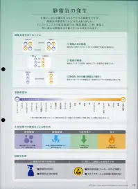 ガードナー LE1105-1 サイドファスナークリーンスーツ 関連情報 カタログ 18ページ