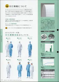 ガードナー LE1105-1 サイドファスナークリーンスーツ 関連情報 カタログ 19ページ