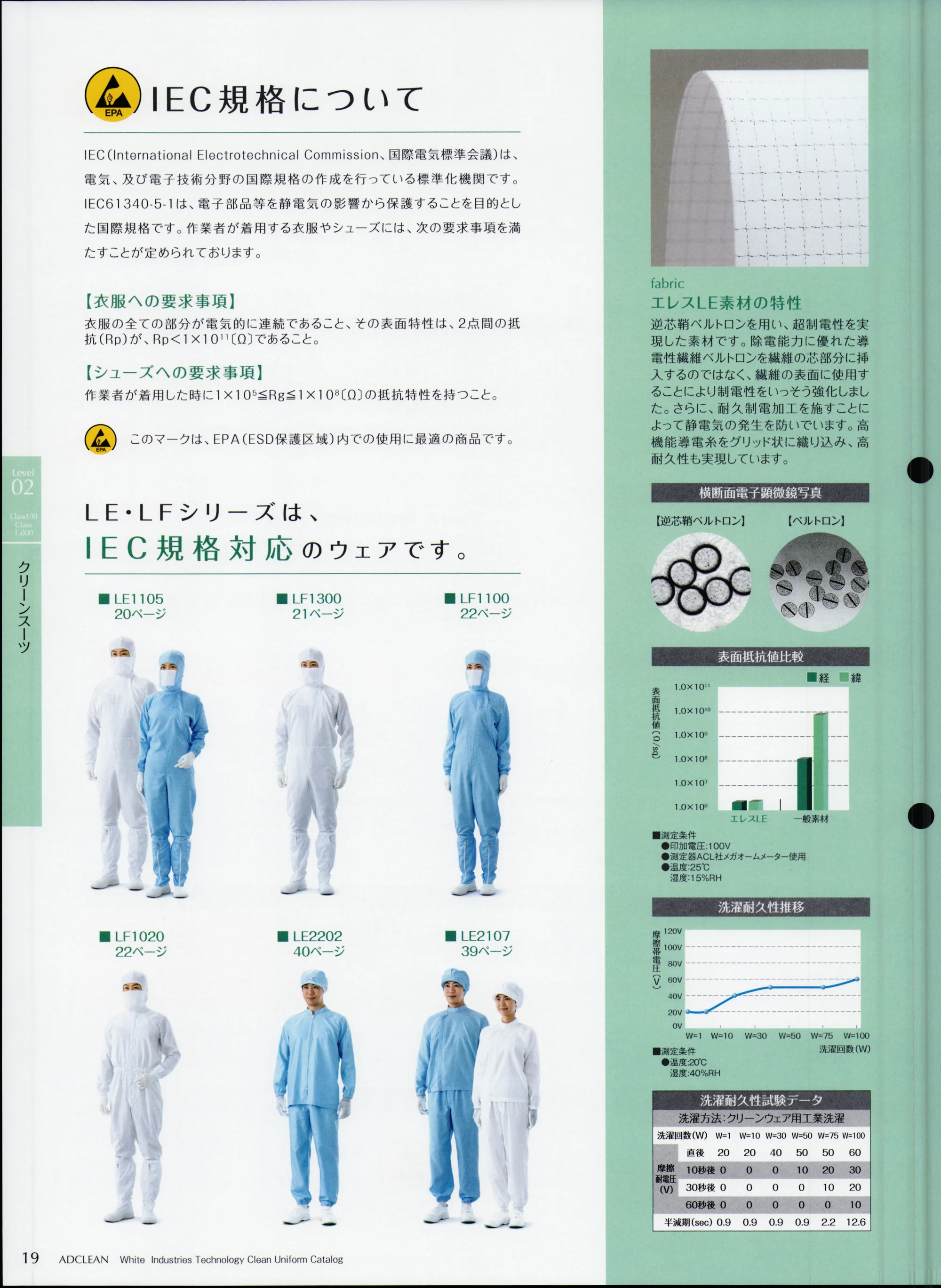 ガードナー LE1105-1 サイドファスナークリーンスーツ 関連情報 カタログ 19ページ