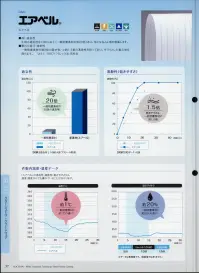 ガードナー CK1334 フード一体型センターファスナークリーンスーツ 関連情報 カタログ 37ページ