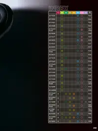 アイトス AZ-51681 セーフティシューズ 関連情報 カタログ 260ページ