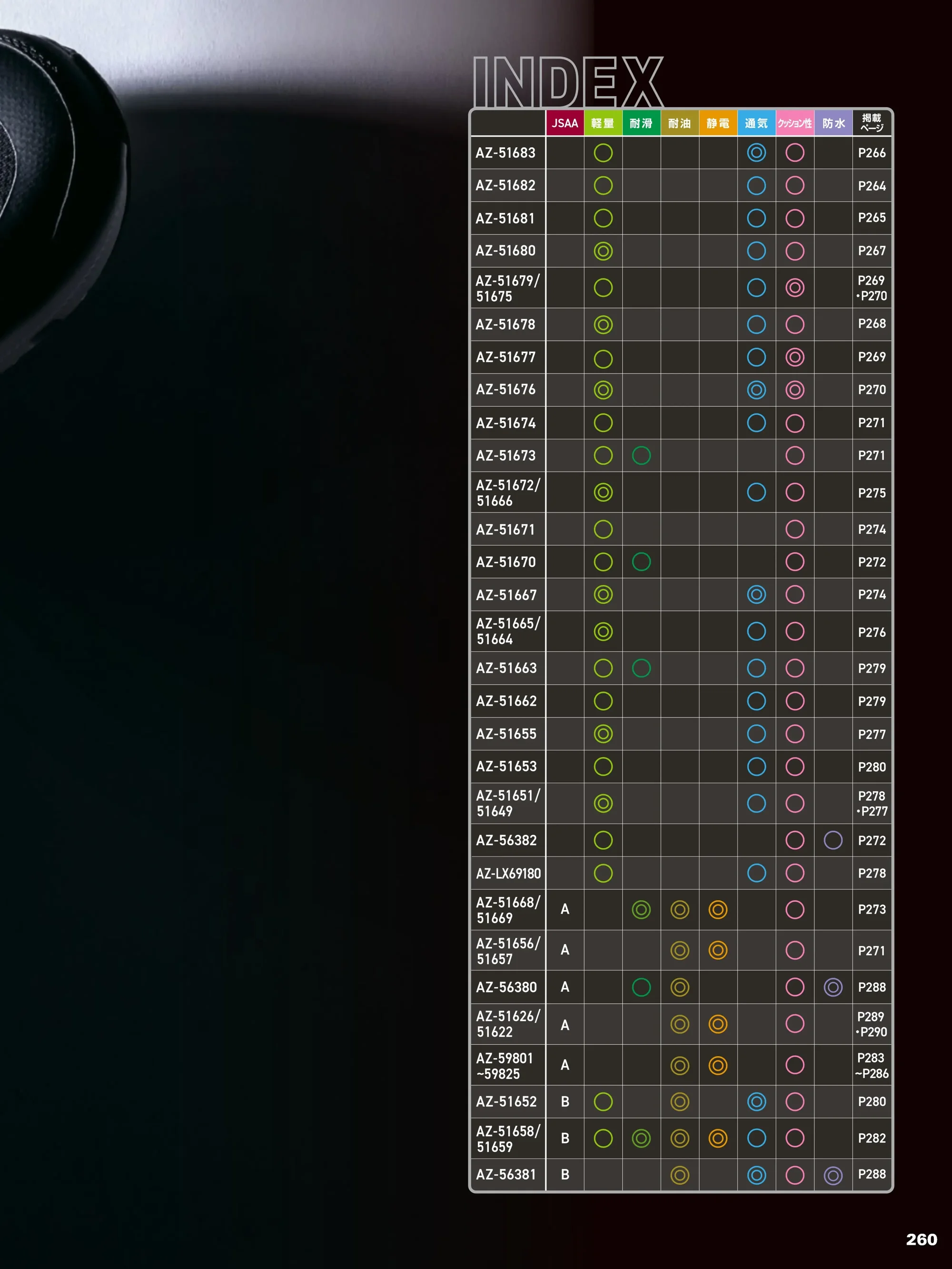 アイトス AZ-51681 セーフティシューズ 関連情報 カタログ 260ページ