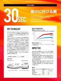 アイトス AZ-59201 安全靴（男女兼用）（D-300） 関連情報 カタログ 293ページ