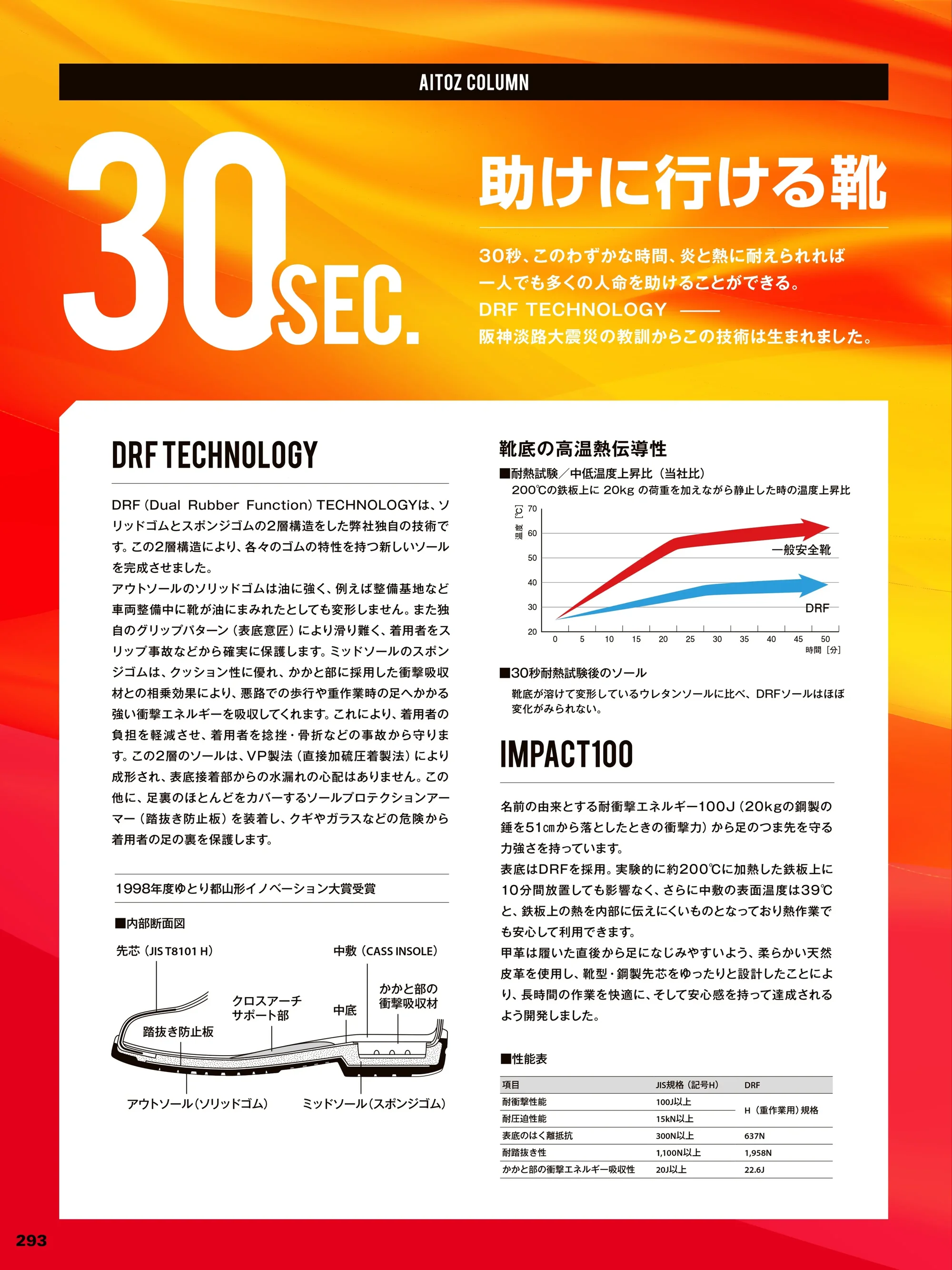 アイトス AZ-59201 安全靴（男女兼用）（D-300） 関連情報 カタログ 293ページ
