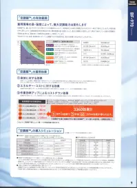 アルトコーポレーション BF-975 長袖ブルゾン（空調服）（ファン・バッテリー別売） 新機能の爽快感とスタイリッシュなデザインを両立。■空調服™とは…左右の腰の辺りに取り付けられた2基の小型ファンによって、服の中に外気を取り込み、汗を蒸発させることによる気化熱で身体を冷やし涼しく快適に過ごしていただくための商品です。■服内を駆け巡る風が、爽快感を生み出す人は体温が上がると脳が検知し、必要な量の汗を出します。汗が蒸発する際の気化熱で体温を下げる「生理クーラー®」と呼ばれるメカニズムは「汗を蒸発させるための仕組み」が備わることで、十分な効果を発揮することができるのです。空調服™は、ファンからの服の中に毎秒約3Lの外気が取り込まれます。取り込まれた空気は、服と体の間を平行に流れ、その過程でかいた汗を瞬時に蒸発させます。身体は気化熱により冷え、服の中を通った温かく湿った空気は襟元と袖口から排出されます。【調整紐】空気の流れる量が増え、涼しさが増大します。襟の内側にある調節紐をとめる事で、首元と空調服™の間に空気の通り道が生まれ、涼しく快適な環境を作ります。【この商品単体ではご利用になれません。初回ご購入時には、別売りのファンユニットセットをあわせてご購入下さいませ。】 関連情報 カタログ 9ページ