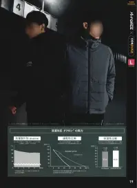 アルトコーポレーション AF1934 コーデュラ切替防寒ベスト CORDURA®レインフォースメント防寒ベスト【A-FORCE×CORDURA®】インビスタ社のCORDURA®（コーデュラ®）ファブリックは、45年にわたり耐久性を重視する高性能用具やアパレルのメーカーに選ばれてきました。現在では、耐久性が高く、丈夫な製品を必要とする多くのトップブランドの製品で、コーデュラファブリックを目にすることができます。高強度ナイロンファブリックCORDURA®を使用した生地は、耐久性と性能の面で、類似品の中で最も優れていると考えられます。実際にコーデュラファブリックは、世界の多くの軍隊から信頼を得ています。コーデュラブランドは、新しい分野への進出をし続け、今後も成長が期待されています。耐久性の高い革新的な生地開発は、コーデュラブランドのDNAにしっかりと織り込まれています。※CORDURA®は、強度と耐久性に優れたインビスタ社のファブリックに対する登録商標です。 関連情報 カタログ 20ページ