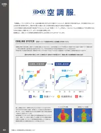 アルトコーポレーション KU90550 空調服&reg; 長袖ブルゾン（ファン・バッテリー別売） 関連情報 カタログ 31ページ