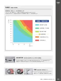 アルトコーポレーション KU90550 空調服&reg; 長袖ブルゾン（ファン・バッテリー別売） 関連情報 カタログ 32ページ