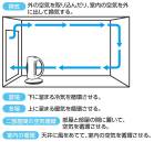 カタログ・関連情報