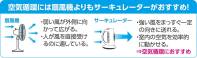 アーテック 51329 サーキュレーター（左右首振り） 空気循環に活用できる！換気の悪い密閉空間を避けられる！USB電源・静音タイプ。左右90度自動首振り。上下最大90度手動調整。3段階風量調整。壁掛けOK。●動作電流/DC5V，1A●定格出力/4W●USB規格/USB2.0 Type A ●コードの長さ/約150ｃｍ※コンセントに差し込んで使用する場合、別途USB用アダプターが必要です。※この商品はご注文後のキャンセル、返品及び交換は出来ませんのでご注意下さい。※なお、この商品のお支払方法は、先振込(代金引換以外)にて承り、ご入金確認後の手配となります。 関連情報 カタログ 242ページ