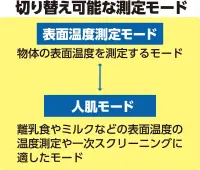 アーテック 51403 携帯用非接触検温計 温たま 携帯に便利なストラップ付！1秒高速測定 。誤差±0.3℃ 高精度で異常を検知！。測定値補正機能搭載！ 測定環境により生じる測定値を補正できます（‐2.0℃～＋2.0℃ 0.1℃単位）※本製品は医療用の体温計ではありません。測定温度はあくまで参考値となります。単4電池2本使用（別売）※この商品はご注文後のキャンセル、返品及び交換は出来ませんのでご注意下さい。※なお、この商品のお支払方法は、先振込(代金引換以外)にて承り、ご入金確認後の手配となります。 関連情報 カタログ 301ページ