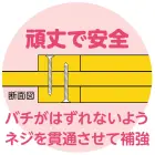 カタログ・関連情報