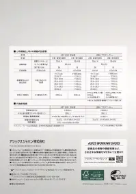 アシックス FCP302 ウィンジョブ CP302 FCP302ウィンジョブ CP302足首をサポートするハイカットタイプ。砂や水が入りにくく、着脱の便利なベルトタイプ。●JSAA規格A種認定品プロテクティブスニーカー規格。公益社団法人日本保安用品協会が定めた安全性や耐久性の基準を満たしている作業用靴です。●αGEL®スポーツシューズの分野で衝撃緩衝材の代名詞ともなっているαGEL®を、もっとも体重のかかりやすいかかと部に搭載し、足への衝撃をやわらげて、足への負担を軽減します。●BELT FITTINGフィット性に優れ、脱ぎ履き便利なアジャスターベルトを採用することにより、足とシューズのズレを抑えます。●SRB中敷足への負担を軽減するために、足のアーチを支えてかかとの内側への倒れ込みを抑える立体形状のSRB中敷を採用。取り外して洗濯も可能なので、清潔感を保ちます。●OTHER耐油性ラバー機械油などを扱う作業場で使用する作業用靴のアウターソールには、油で劣化しにくい耐油性ラバーを使用しています。★ローカットタイプ（FCP301 ウィンジョブCP301）もございます。※この商品はご注文後のキャンセル、返品及び交換が出来ませんのでご注意くださいませ。なお、この商品のお支払方法は、先払いのみにて承り、ご入金確認後の手配となります。 関連情報 カタログ 23ページ