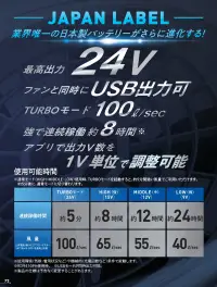 アタックベース RD9590PJ 24V仕様リチウムイオンバッテリーセットJL-1 Japan Label 24Vリチウムイオンバッテリー RD9590PJ業界唯一の日本製バッテリーがさらに進化した、空調服用の高性能24Vリチウムイオンバッテリーです。最大出力24VのTURBOモードでは風量100ℓ/secの強力な風量を実現し、スマートフォンアプリで1V単位の細かな出力調整が可能。USB出力機能も搭載し、作業中のデバイス充電にも対応する多機能モデルです。特徴・業界最高クラスの24V出力で強力な風量を実現・4段階の出力モード搭載（TURBO/HIGH(強)/MIDDLE(中)/LOW(弱)）・HIGH（強）モードで約8時間、LOW（弱）モードでは約24時間の長時間連続使用が可能・専用アプリ対応で1V単位での細かな出力調整が可能・Bluetooth接続でスマートフォンからのリモート操作に対応・USB出力ポート搭載でファン駆動と同時にスマホなどの充電が可能・難燃・簡易防水で過酷な作業環境でも安心して使用可能・わずか約340gの軽量設計で長時間の着用でも負担を軽減・PSE適合・Sマーク認証取得で安全性も確保※12V仕様品、Global Labelのファンとの互換性はございません。※この商品はご注文後のキャンセル、返品及び交換は出来ませんのでご注意下さい。※なお、この商品のお支払方法は、前払いにて承り、ご入金確認後の手配となります。仕様・品番:RD9590PJ・バッテリータイプ:リチウムイオン・最高出力:24V（TURBOモード）・電圧設定:TURBO（24V）/HIGH（15V）/MIDDLE（12V）/LOW（9V）・連続稼働時間:TURBOモード約5分、HIGHモード約8時間、MIDDLEモード約12時間、LOWモード約24時間（着用条件など諸条件により、稼働時間が異なる場合がございます）・風量:TURBOモード約100ℓ/sec、HIGHモード約65ℓ/sec、MIDDLEモード約55ℓ/sec、LOWモード約40ℓ/sec・重量:約340g（5セル）・充電時間:約3.5時間・セット内容:バッテリー本体、ACアダプター・対応ファン:RD9410PH、RD9310PH、RD9420PH、RD9320PH、RD9330PC 関連情報 カタログ 72ページ