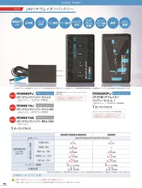 アタックベース RD9691NA 24Vリチウムイオンバッテリー単体JL-2BNA 関連情報 カタログ 74ページ