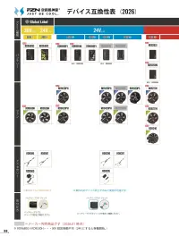 アタックベース RD9691NA 24Vリチウムイオンバッテリー単体JL-2BNA 関連情報 カタログ 88ページ