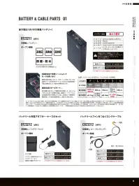 山田辰 P00016 空調服 バッテリーセット（BT23212） 関連情報 カタログ 38ページ