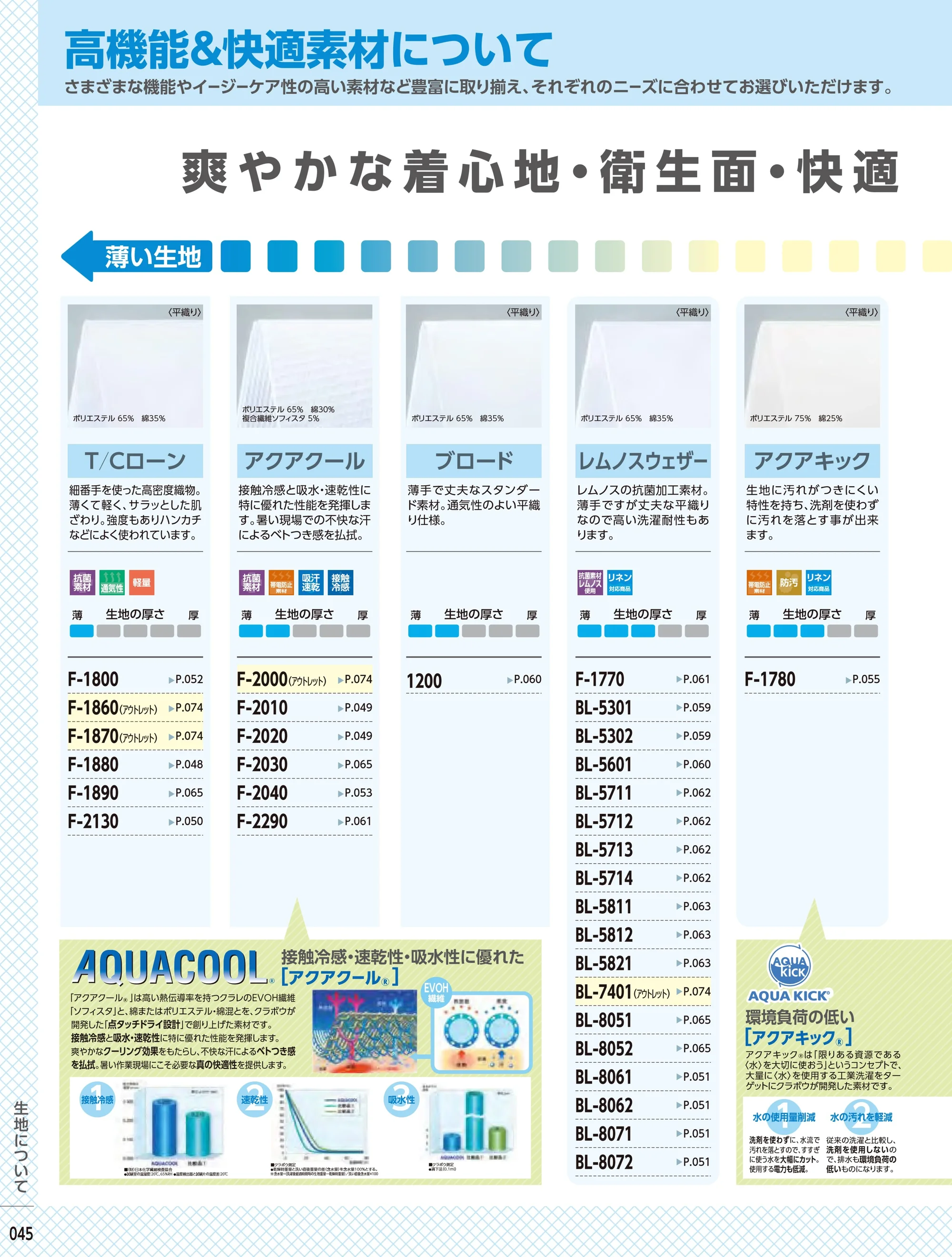 ビーバーズキャップ F-2290 後ネット丸天セミフード帽 関連情報 カタログ 45ページ