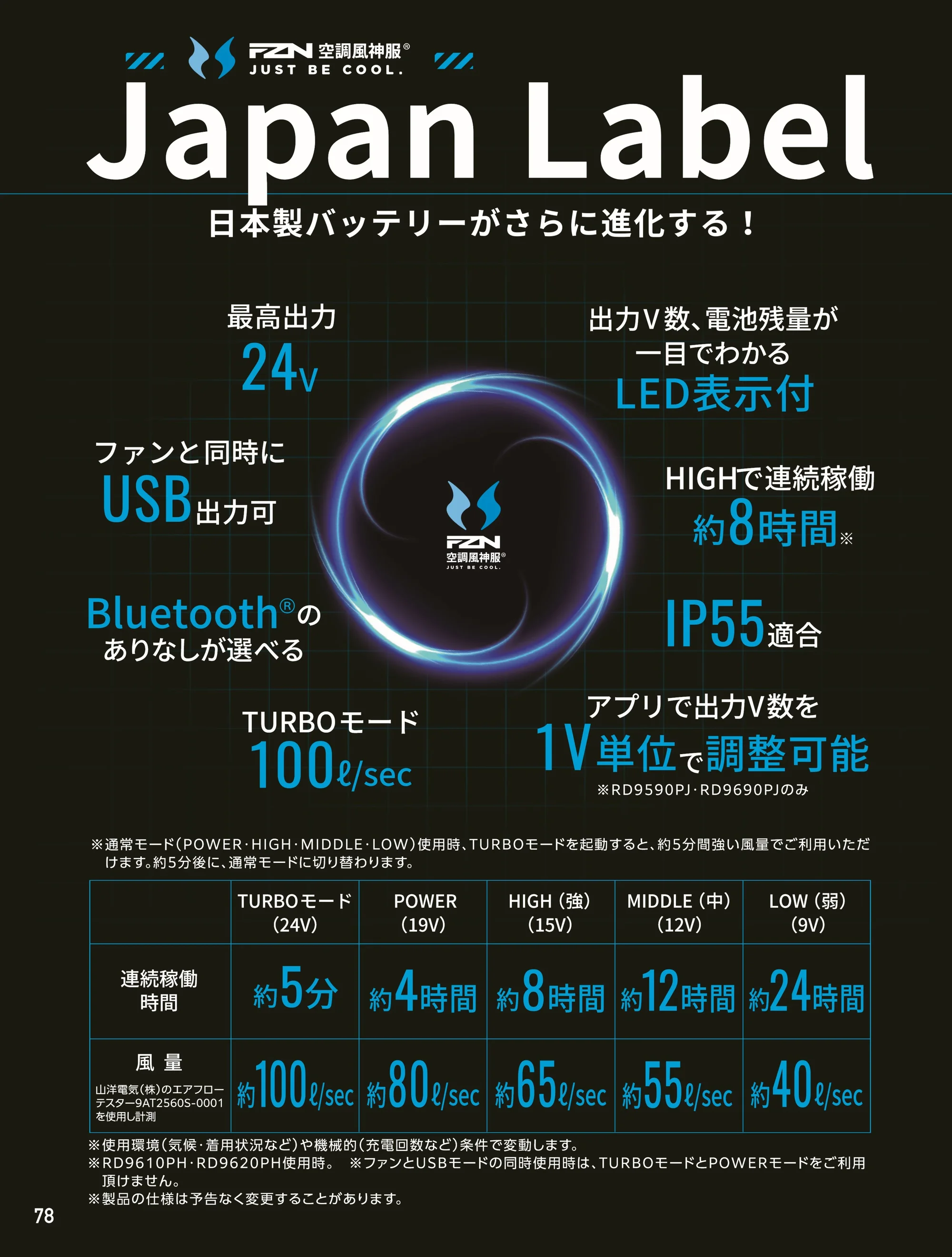 ビッグボーン RD9610PH 24V仕様 ファンセット（ななめタイプ） 関連情報 カタログ 78ページ