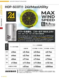CUC 992006 MAX.24V マルチバッテリー（充電器付き） MAX.24V マルチバッテリー（充電器付き）パワーも快適も、この一台でMAX.24V特徴・24V・20V・16V・12Vの各電圧を最大限に活用するボルト性能フル稼働仕様です。・16Vフル稼働時には75ℓ/秒の大風量と8時間以上の連続使用が可能。・約4時間でフル充電が可能な急速充電に対応。・HOP-SCOT®のEW水冷ウェアと同時に使用可能。仕様・品番:992006・品名:MAX.24V マルチバッテリー（充電器付き）・入力電圧（DCプラグ）:DC16.8V/2.0A・出力電圧（DCプラグ）:DC24V/20V/16V/12V/1.0A・バッテリー容量:5000mAh・ワット時定格量:73Wh・定格電圧:14.6V・重量:約375g・サイズ:約H126mm×W80mm×D28mm・充電時間の目安:約4時間・充放電回数の目安:約300回・出力切替:4段階切替※ファンと接続する際には、HOP-SCOT®+24V専用のファンとケーブルをご使用ください。※この商品はご注文後のキャンセル、返品及び交換は出来ませんのでご注意下さい。※なお、この商品のお支払方法は、前払いにて承り、ご入金確認後の手配となります。 関連情報 カタログ 32ページ