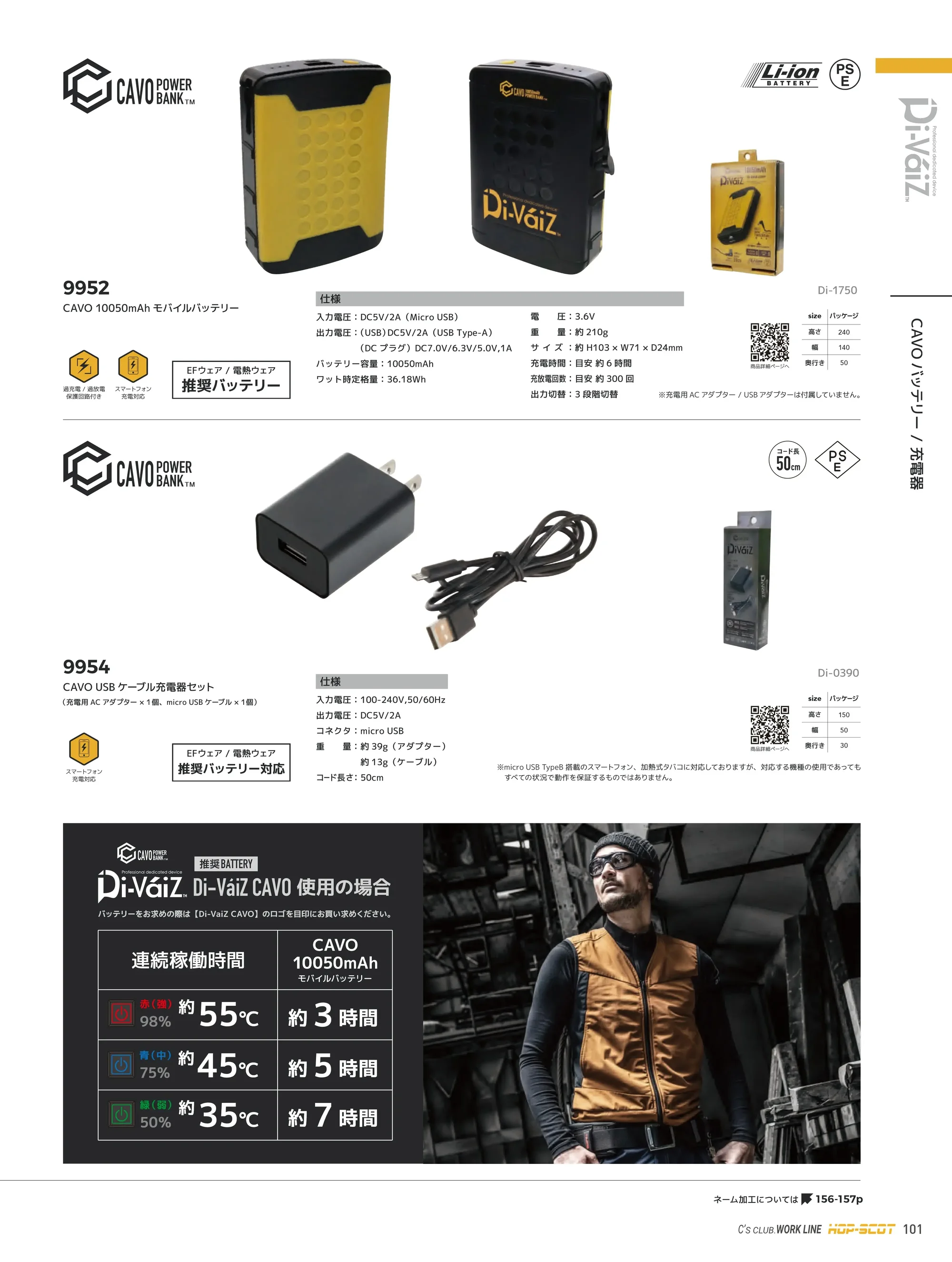 CUC 9952 マルチモバイルバッテリー 10050mAh 関連情報 カタログ 101ページ