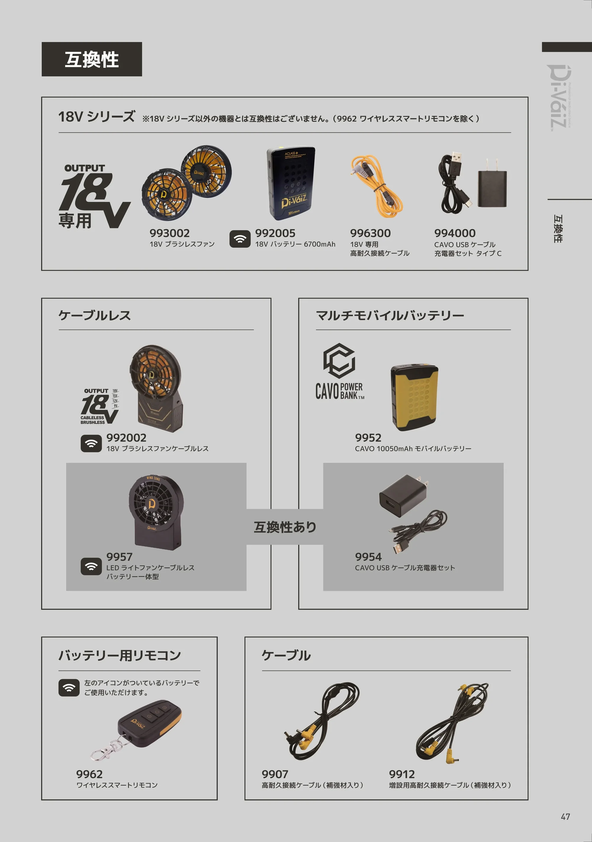 CUC 994000 CAVO USB ケーブル充電器セット タイプC 関連情報 カタログ 47ページ