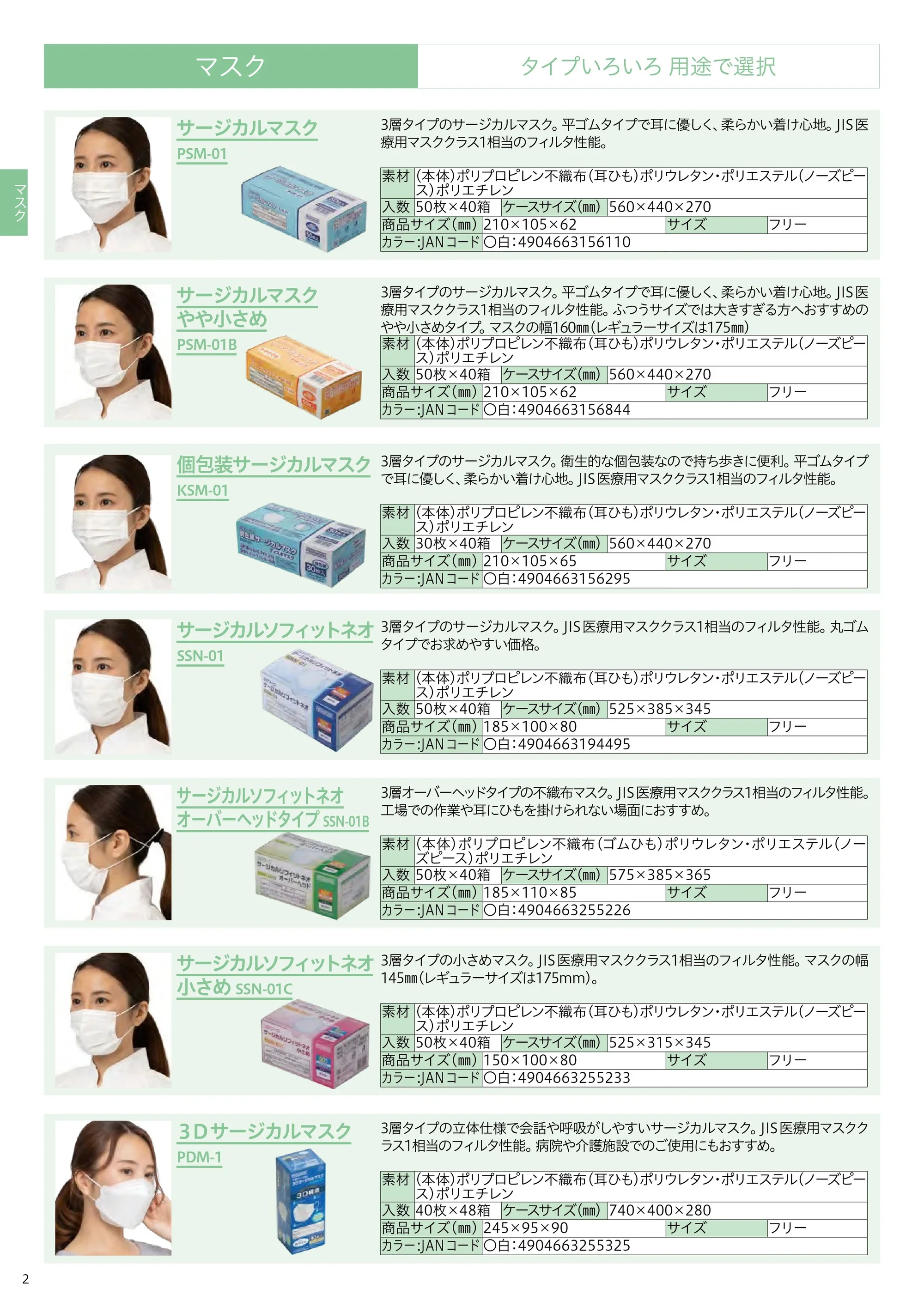 中部物産貿易 PSM-01 サージカルマスク（2000枚入） 関連情報 カタログ 2ページ