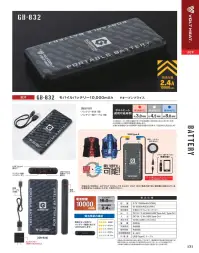 コーコス信岡 GB-832 モバイルバッテリー10000mAh（ケーブルセット） 夏・冬使いまわし可能！夏向けのVOLT COOL LITEと冬向けのVOLT HEATと両方のデバイスで使用が可能です。電池残量はLEDが光ってお知らせします。●急速充電10，000mAh●最大出力電流2.4A●スマホ・電子タバコも充電可能●16.0mmのスリムボディ●重量約223g【商品内容】・バッテリー本体1個・バッテリー用ケーブル1個（ACアダプターは別売りです。）※この商品は、ご注文後のキャンセル・返品・交換ができませんので、ご注意下さいませ。※なお、この商品のお支払方法は、先振込（代金引換以外）にて承り、ご入金確認後の手配となります。 関連情報 カタログ 131ページ