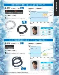 コーコス信岡 B-710 ガチ冷却リング 2P 関連情報 カタログ 165ページ