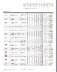 カーシーカシマ EAJ1051 ジャケット 関連情報 カタログ 216ページ