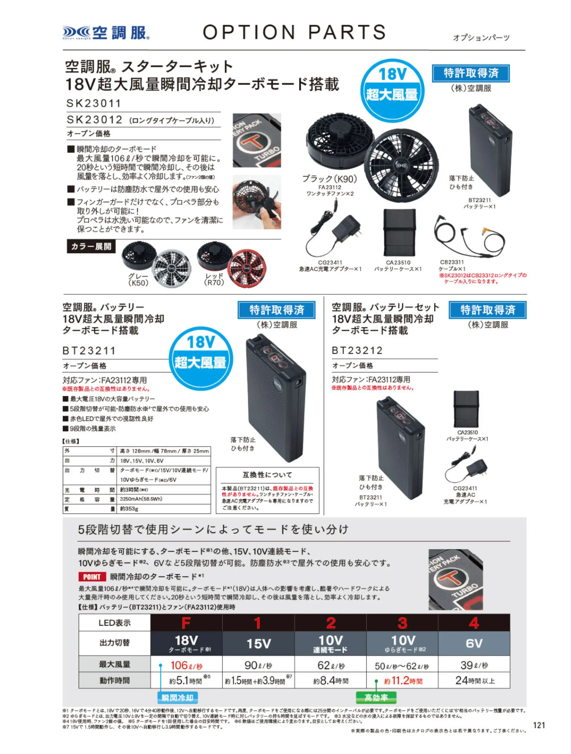 自重堂 SK23011 空調服 スターターキット 18V 関連情報 カタログ 121ページ