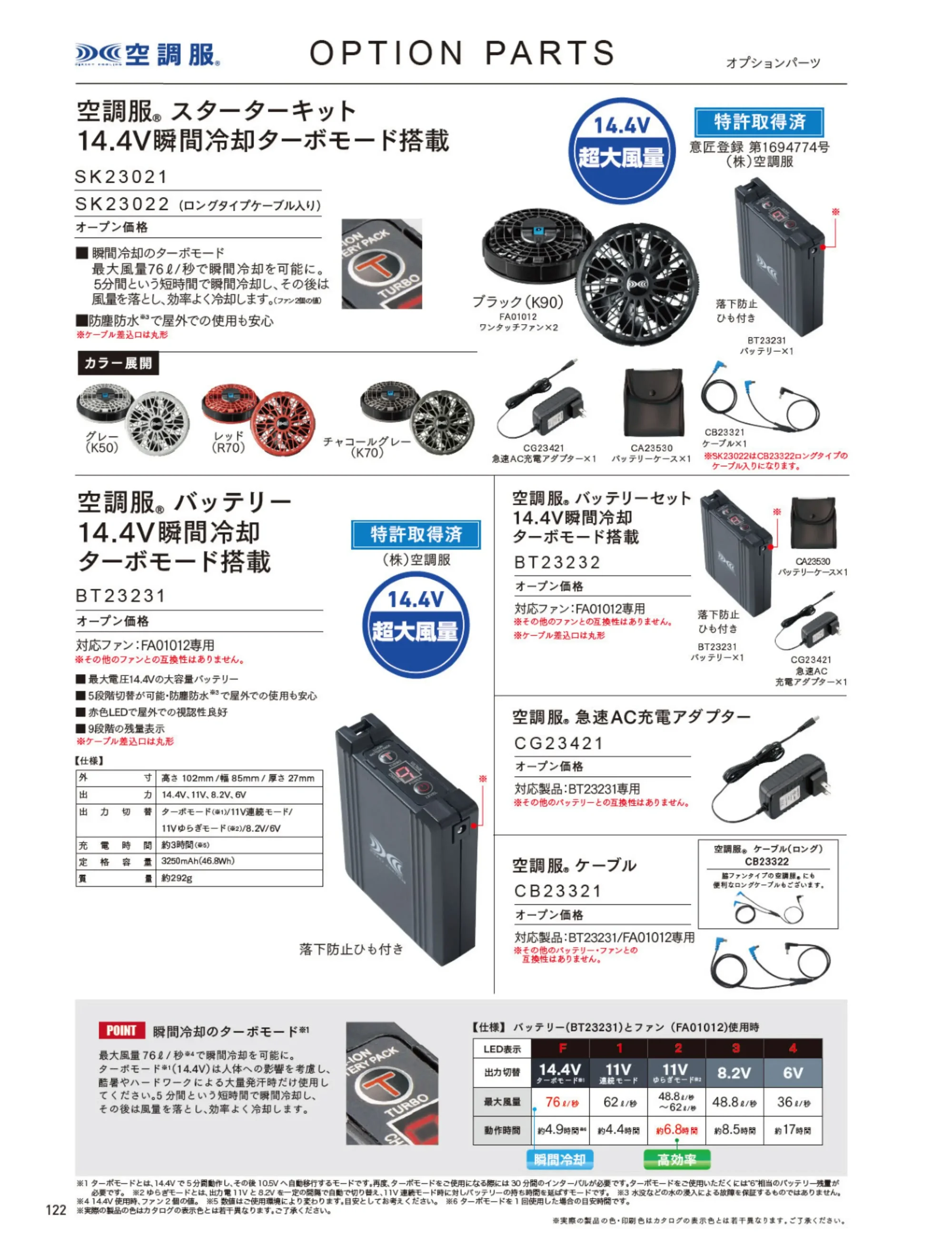 自重堂 SK23021 空調服 スターターキット 14.4V 関連情報 カタログ 122ページ