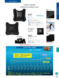 FZN 空調風神服 KF99110 保冷ベスト（空調風神服） 関連情報 カタログ 292ページ