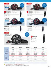 空調風神服 RD9240 薄型ファンセット 関連情報 カタログ 306ページ