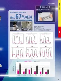 サンエス SPT22604 パンツ 関連情報 カタログ 12ページ