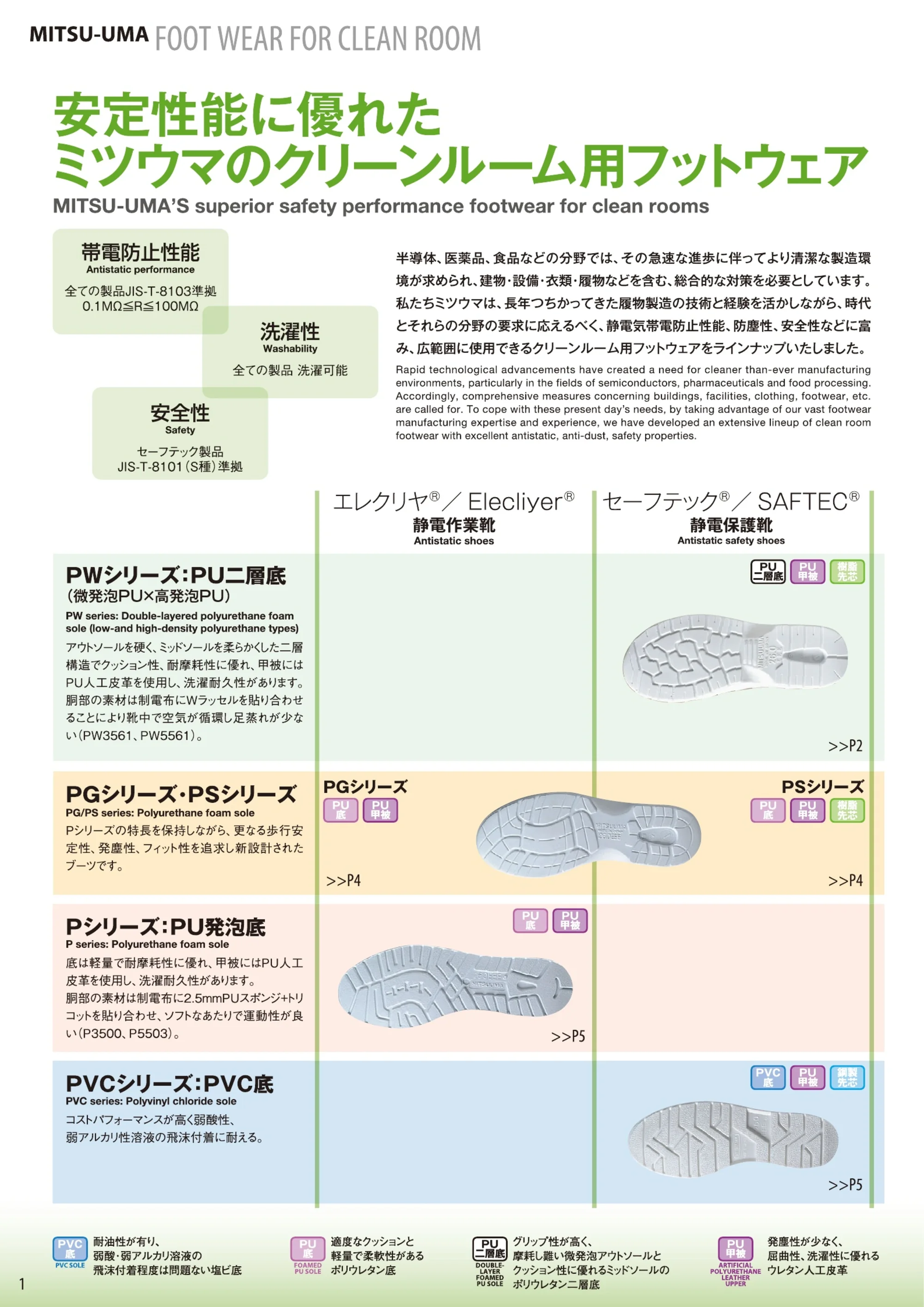 ミツウマ PW3366 セーフティックPW3366 関連情報 カタログ 1ページ
