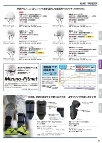 ミズノ F3JPHZ1B0101FL 産業用ヘルメットFT01（通常バイザー・墜落時保護用樹脂ライナー）（受注生産） 関連情報 カタログ 42ページ