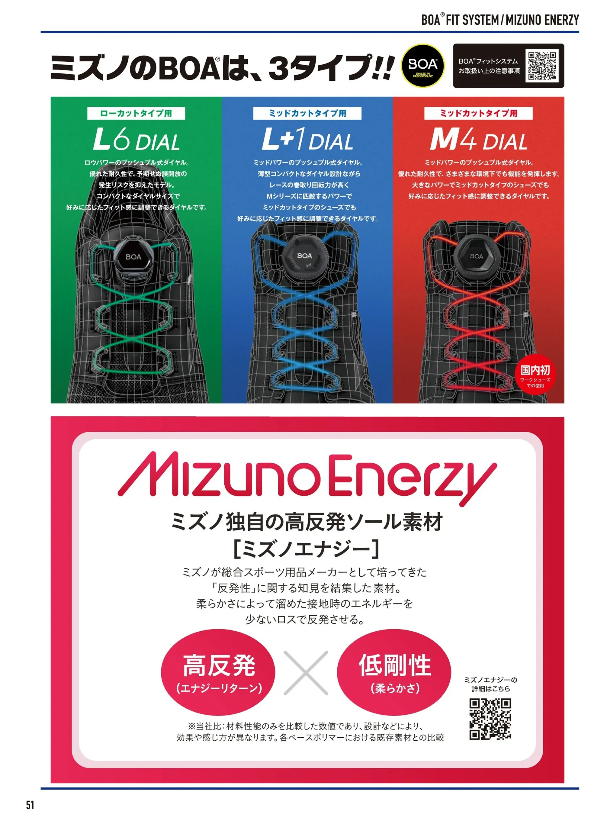 ミズノ F1GU240162 ミズノエナジーインソール 関連情報 カタログ 51ページ